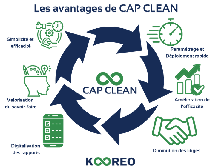 Illustration des avantages de CAP CLEAN